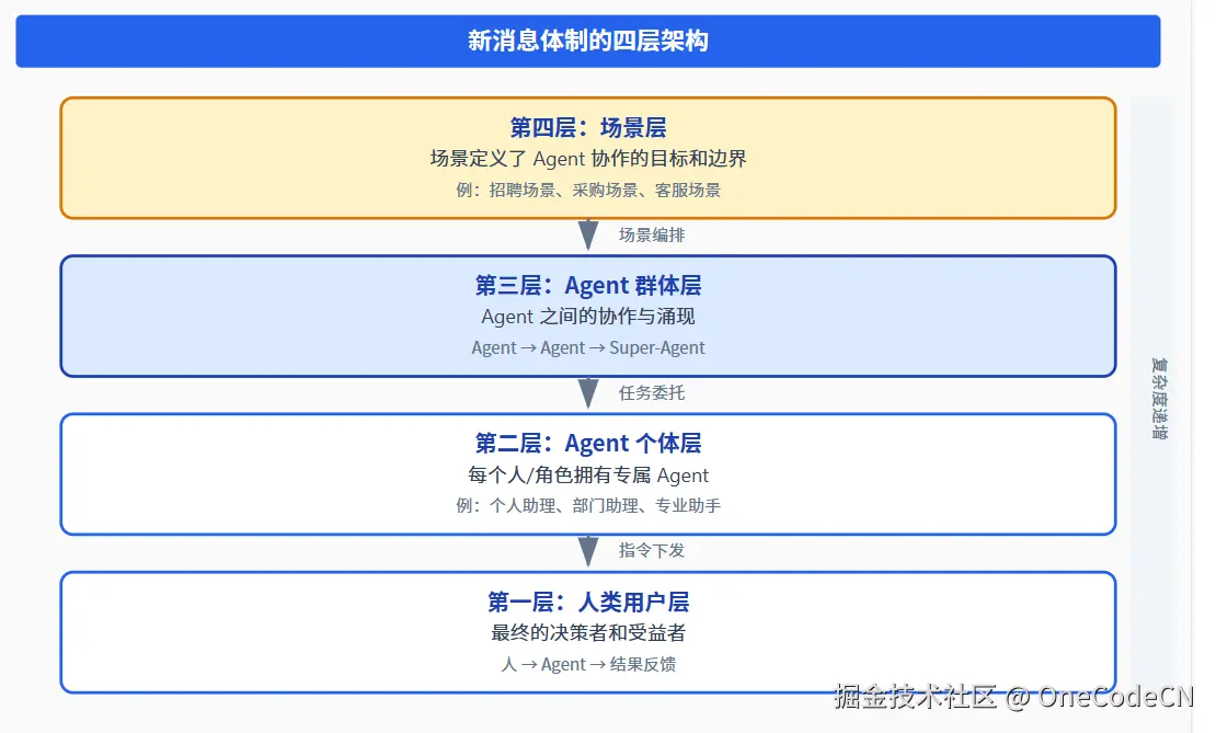 请在此添加图片描述