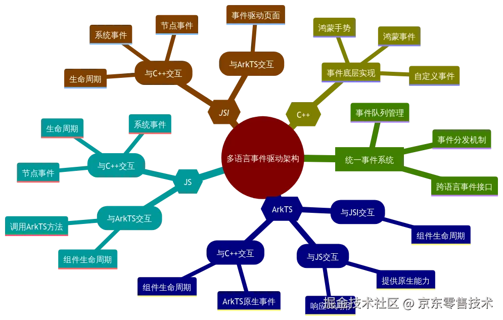 mindmap