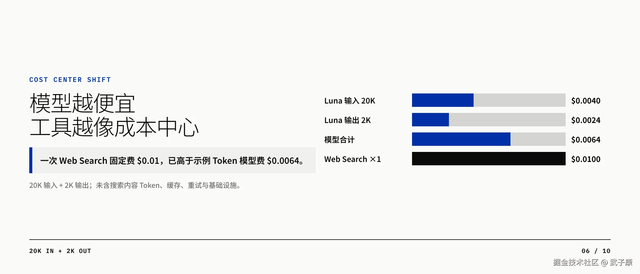 COST CENTER SHIFT：Web Search 0.01 > 示例 Luna Token 0.0064