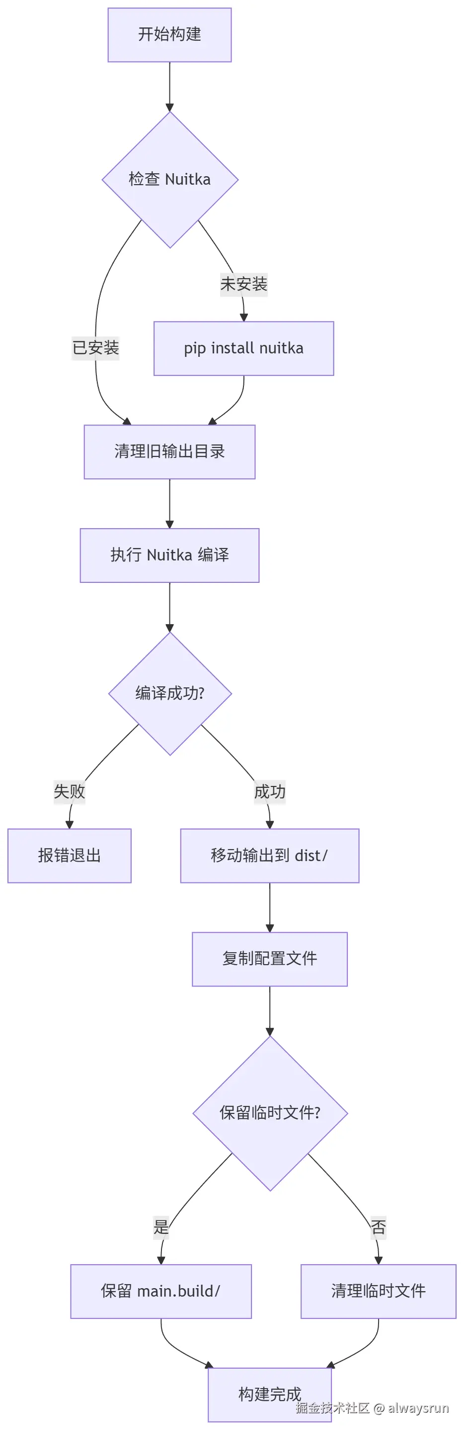 nuitka-build.png