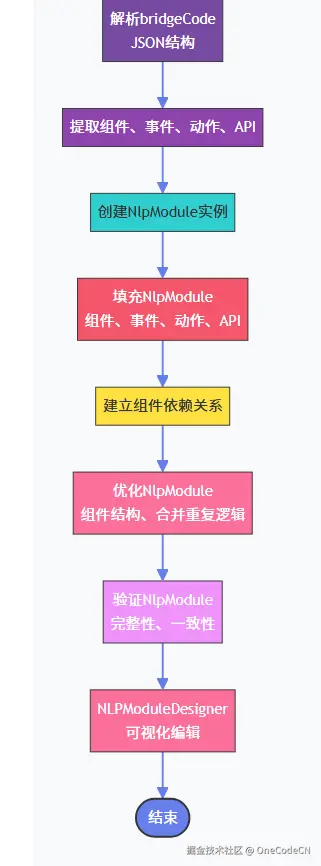 请在此添加图片描述