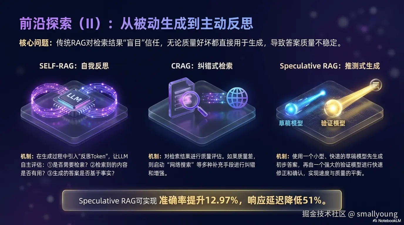 从被动拼接到自主决策