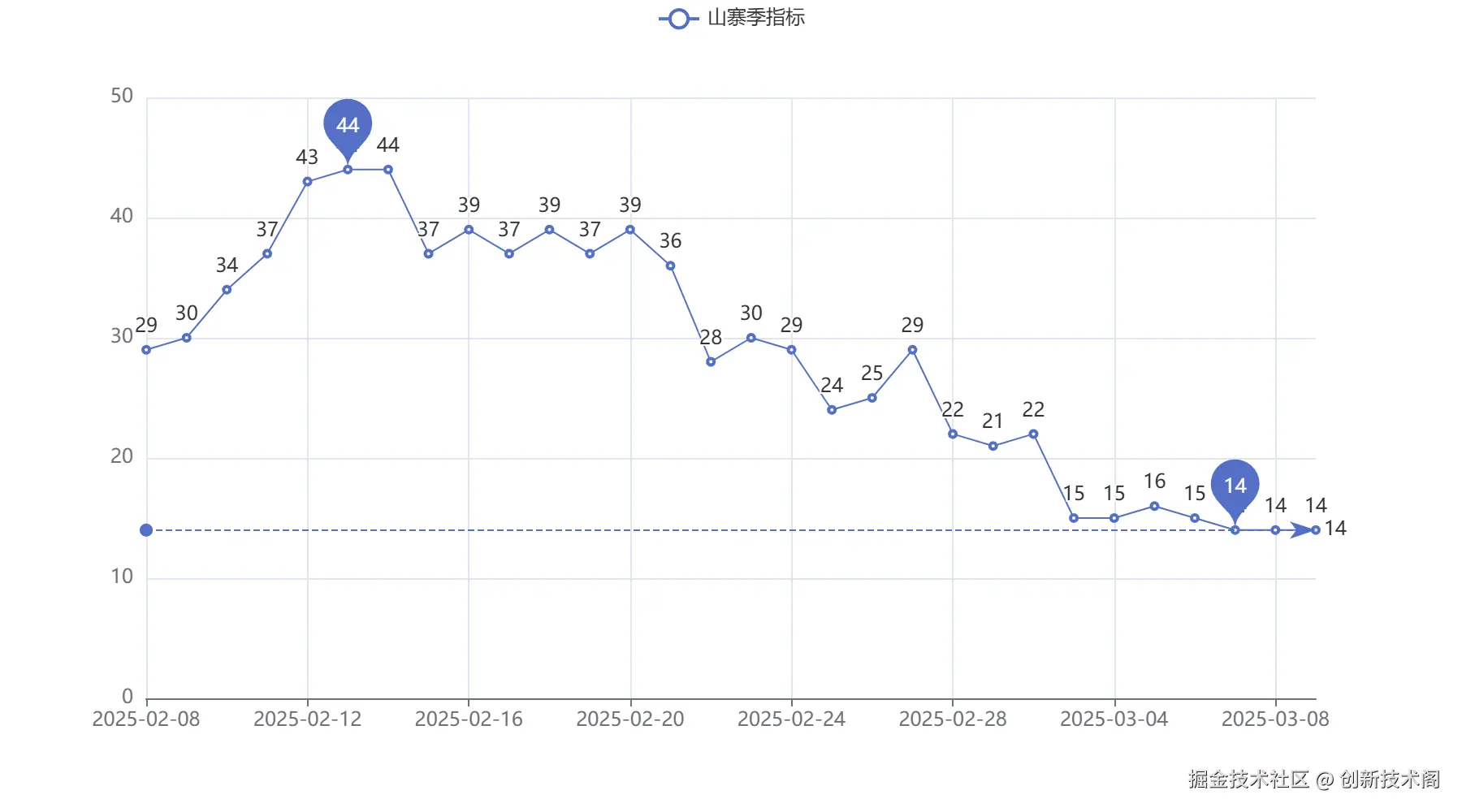 20250309_山寨季指标.png