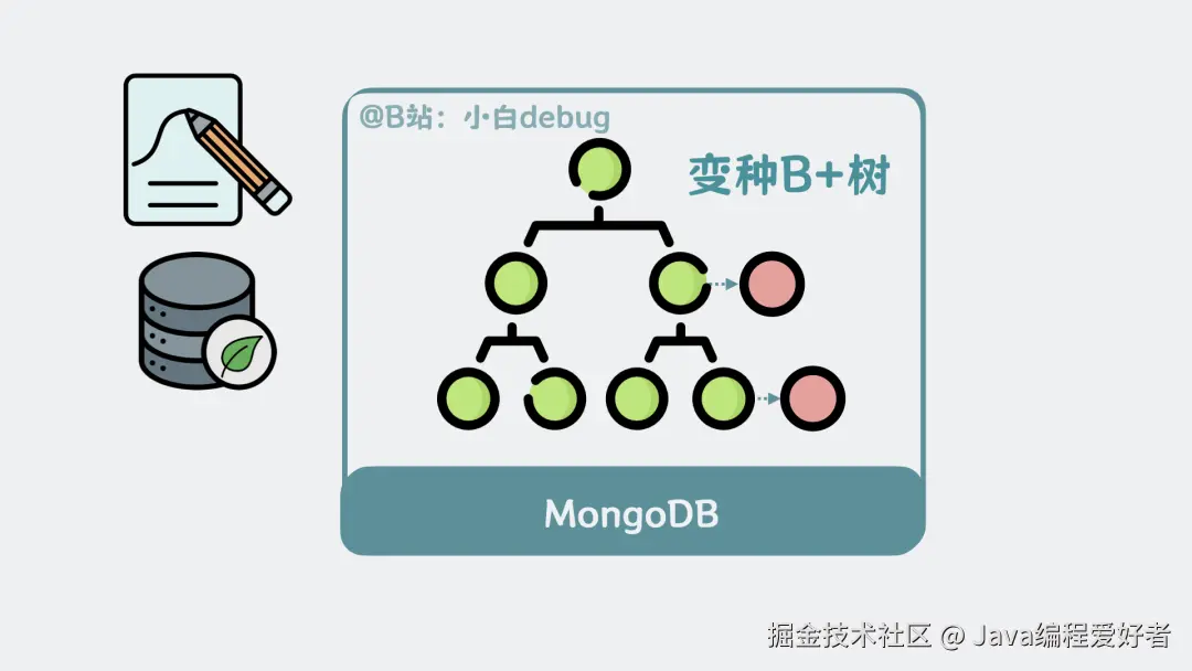 变种B+树