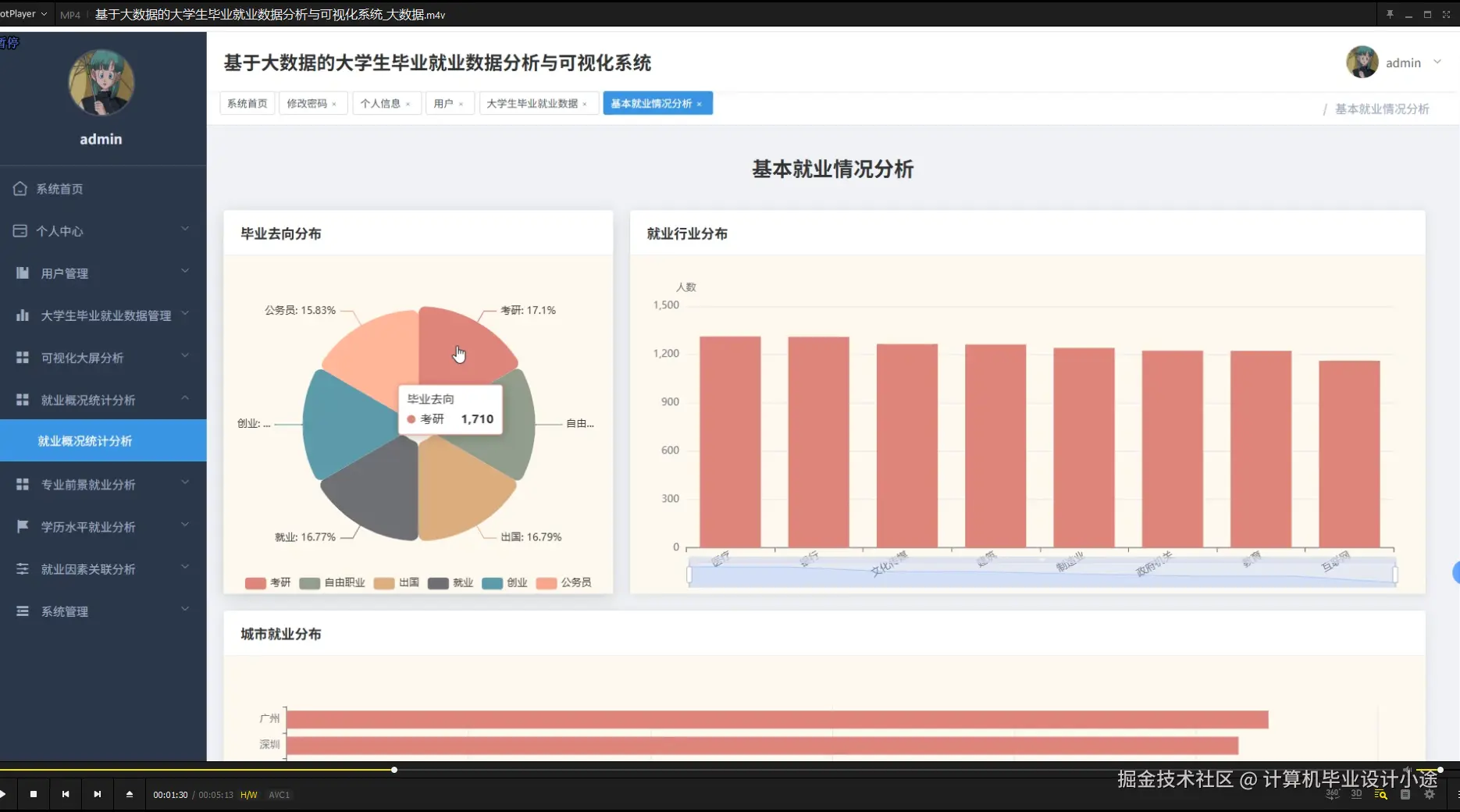 就业概况统计分析.png