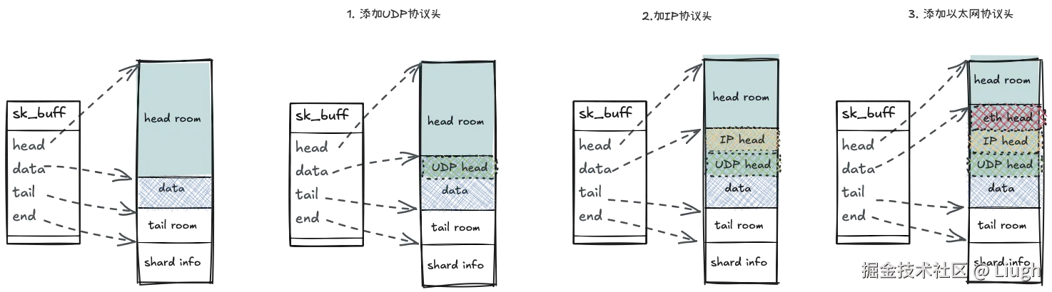 sk_buff_add_head.excalidraw.png