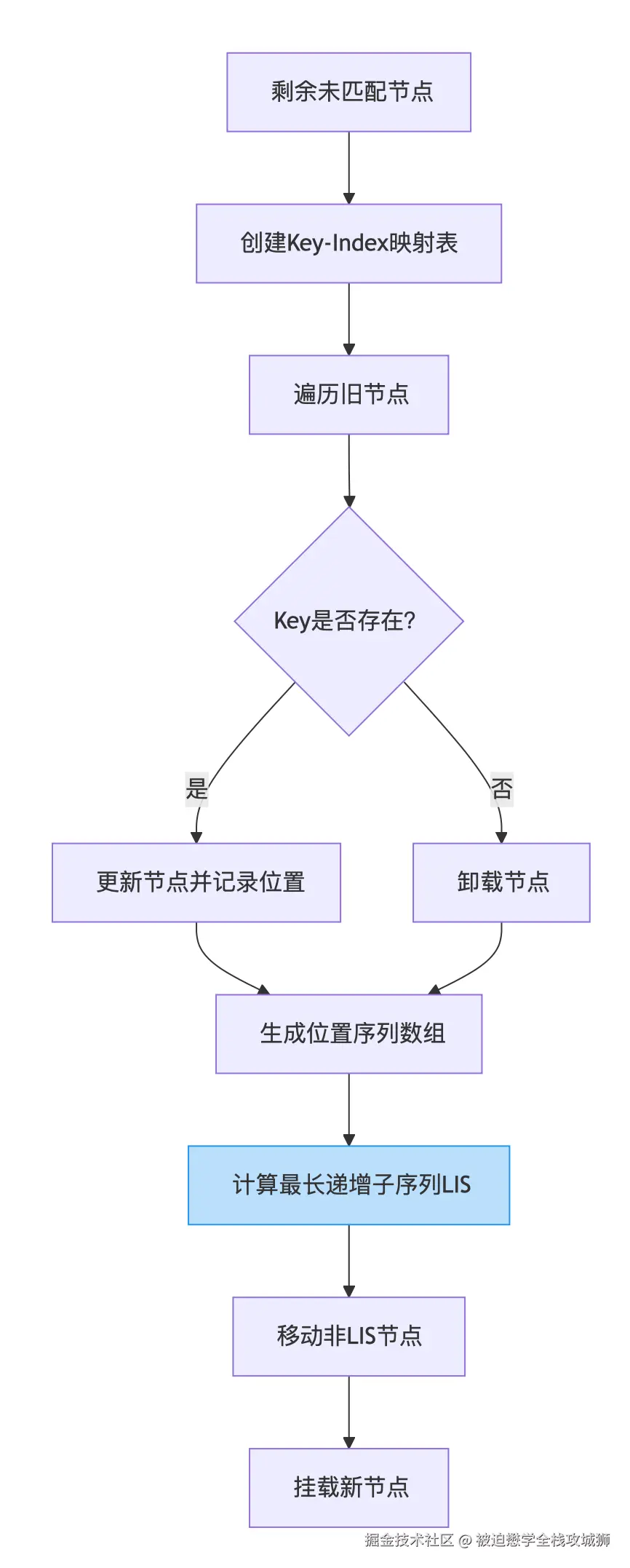 diff5.png