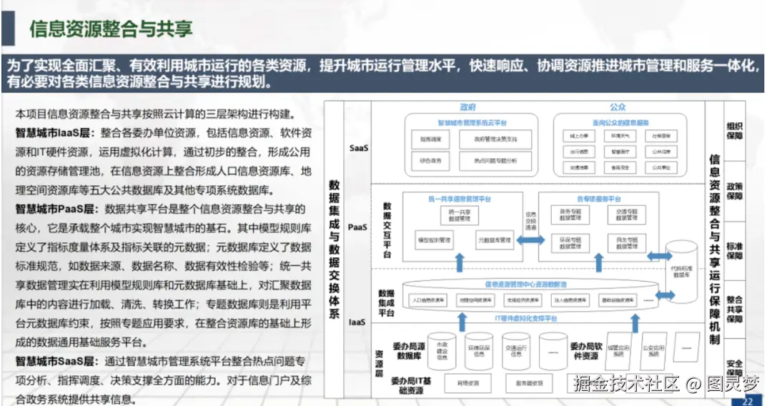 2025年新型智慧城市整体解决方案下载：顶层规划设计，应用总体建设方案