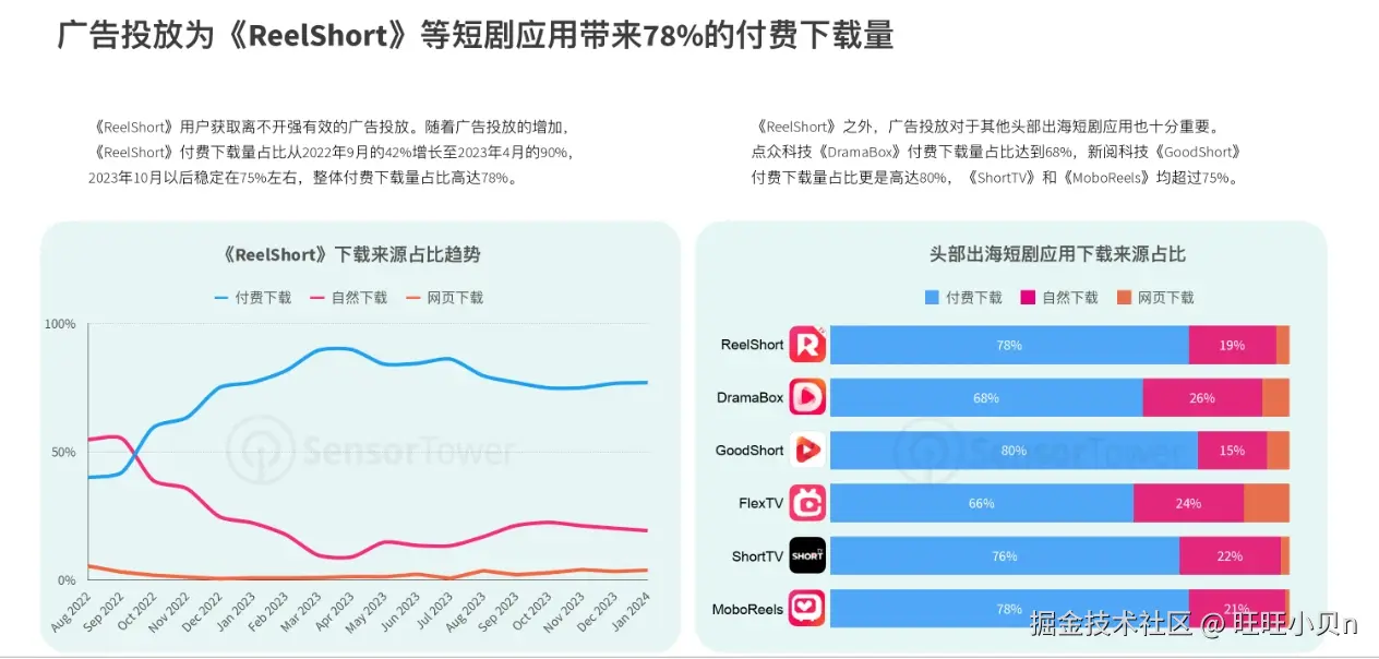 海外短剧下载总量.png