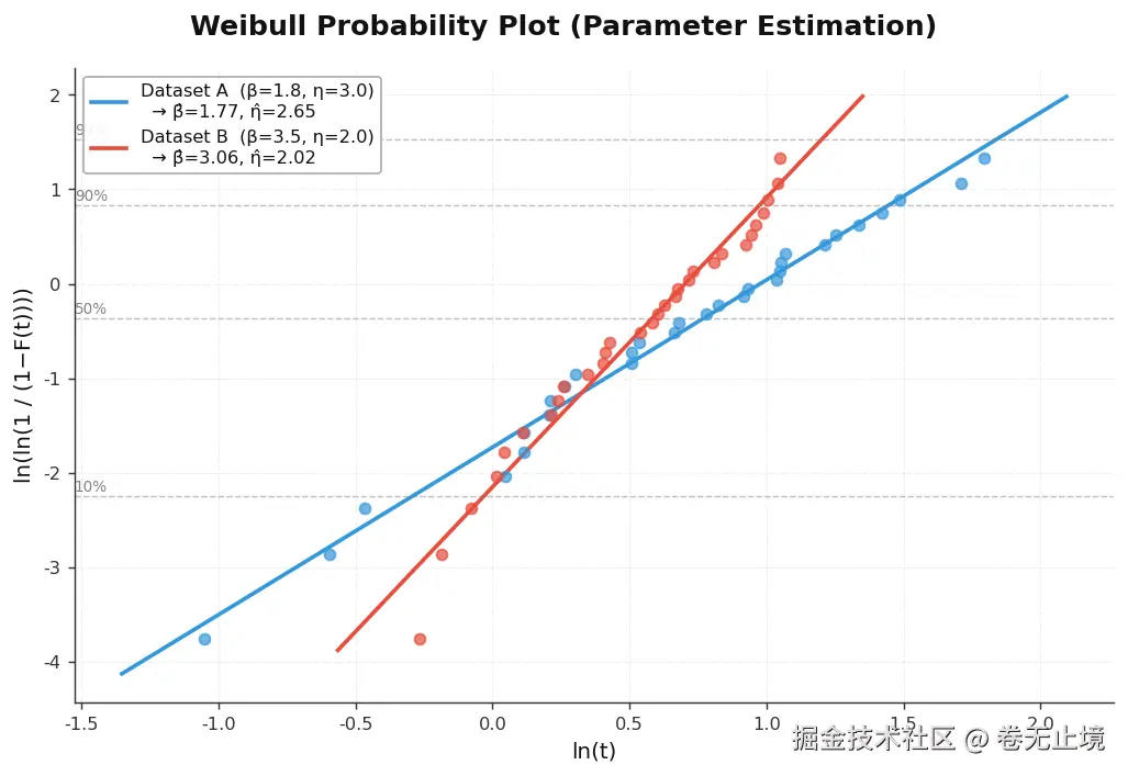 weibull_probability_plot.png