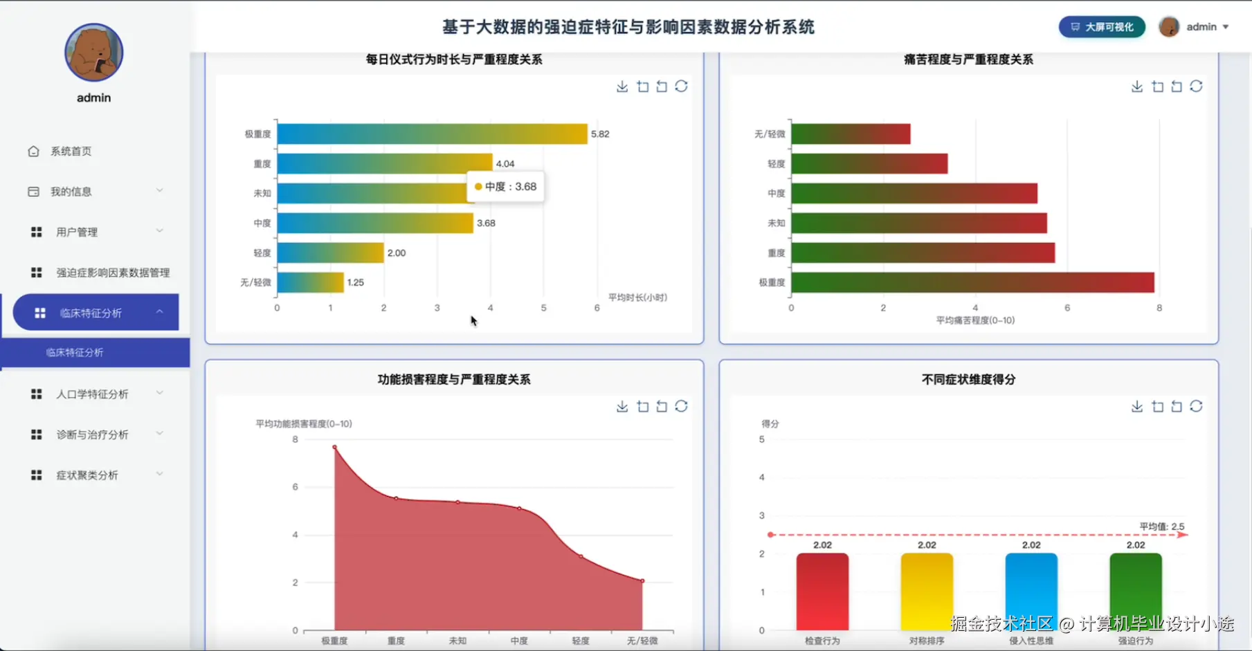 临床特征分析.png