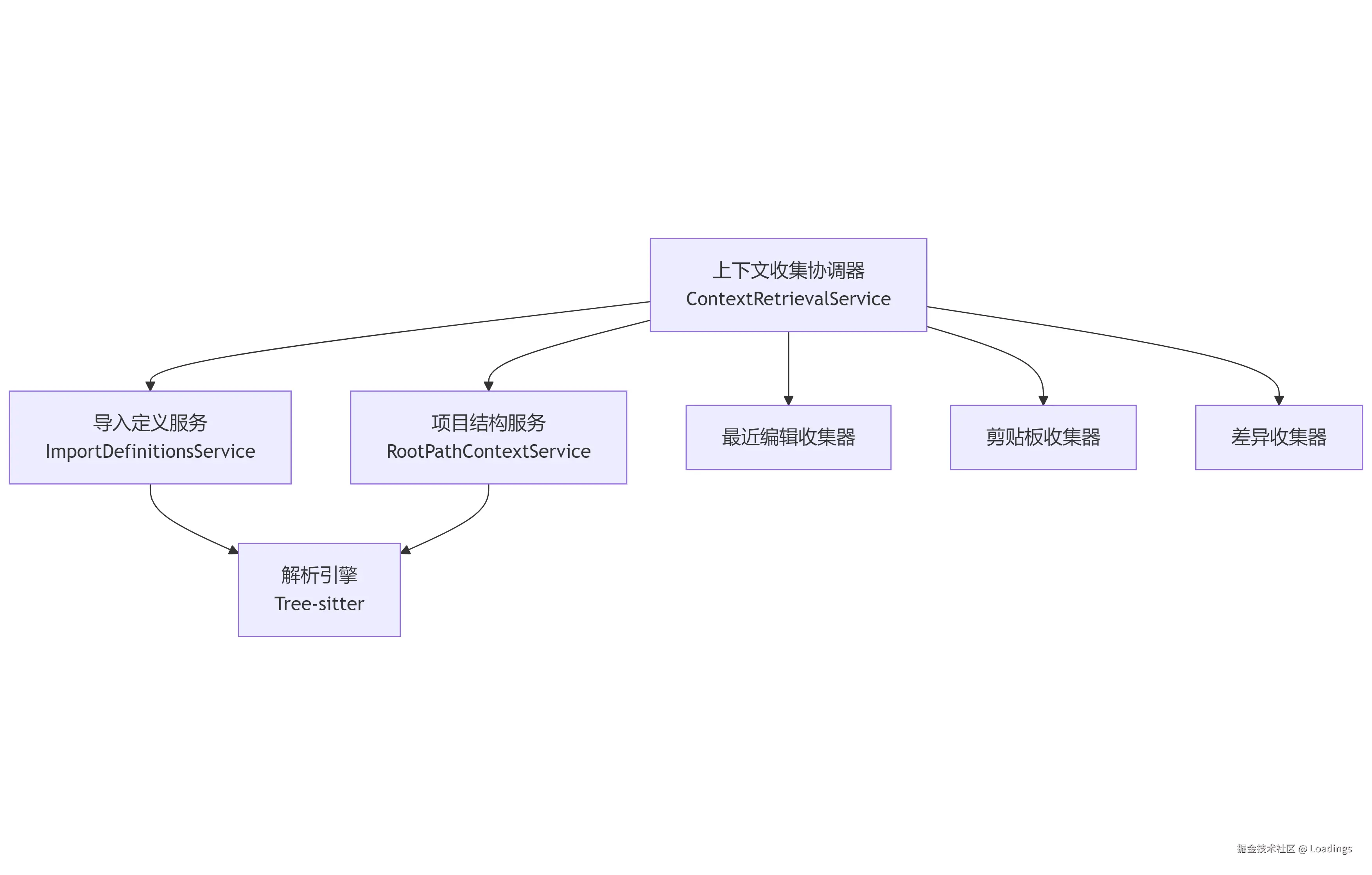 mermaid-diagram-2025-04-19-182030.png