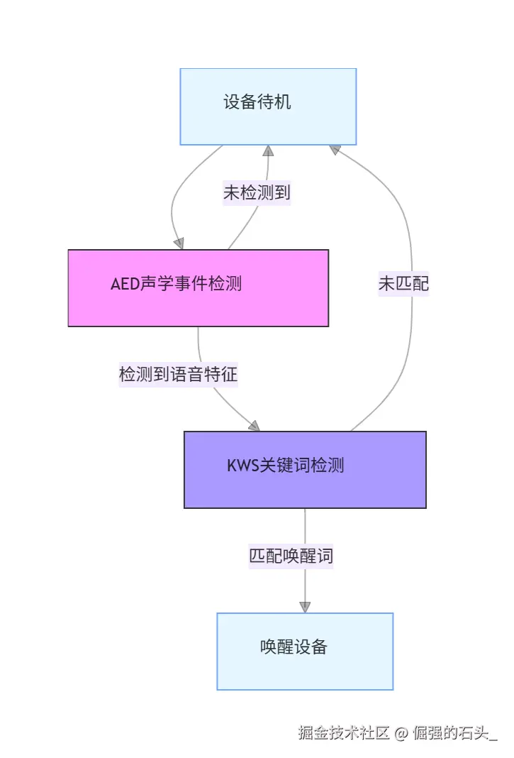 5d82a9d9f50e041617cf9193efa6761d.png