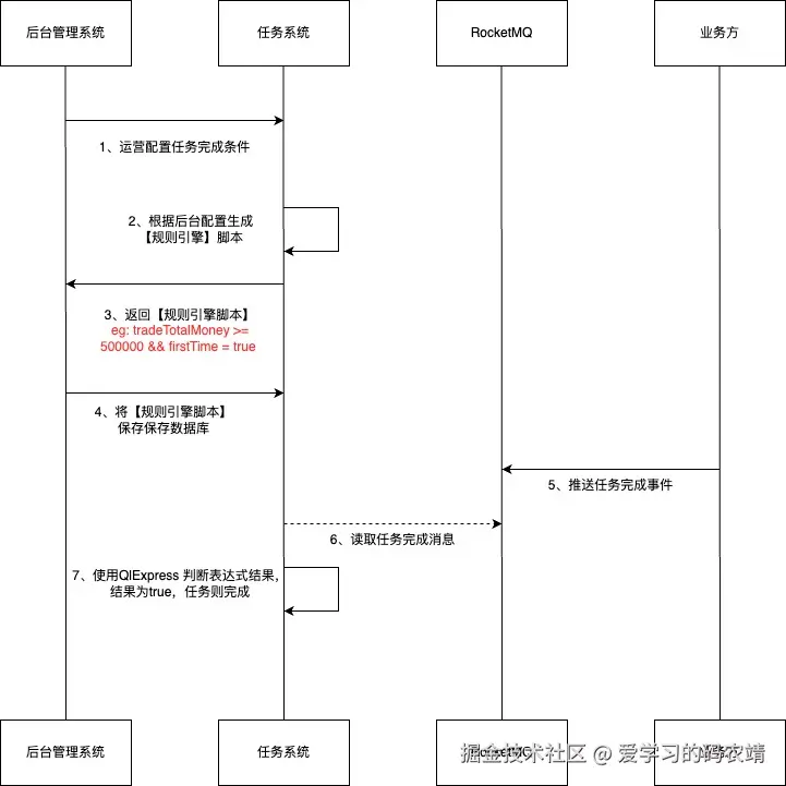 任务系统重构-系统交互流程.jpg