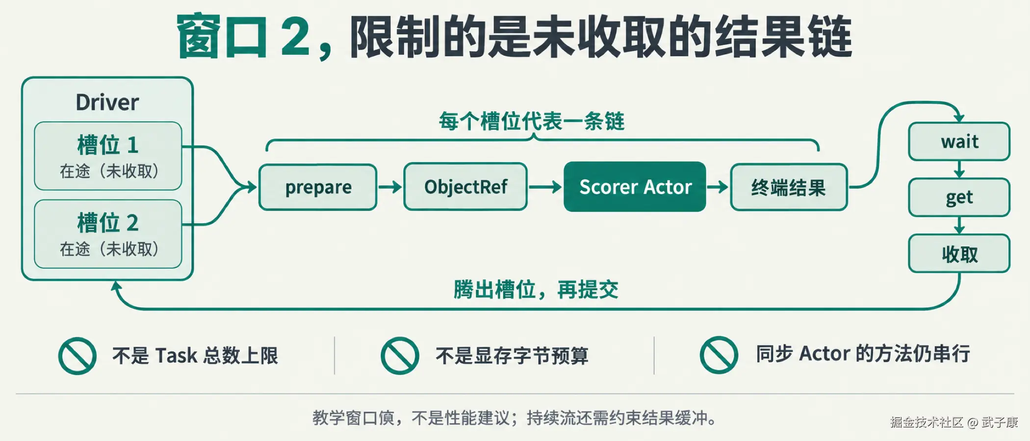 图06