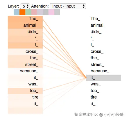transformer_self-attention_visualization.png