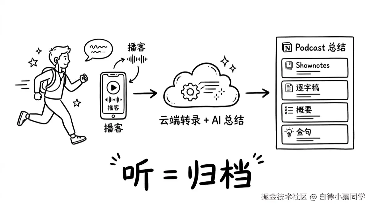 xiaoyuzhou-03-realtime-sync.png