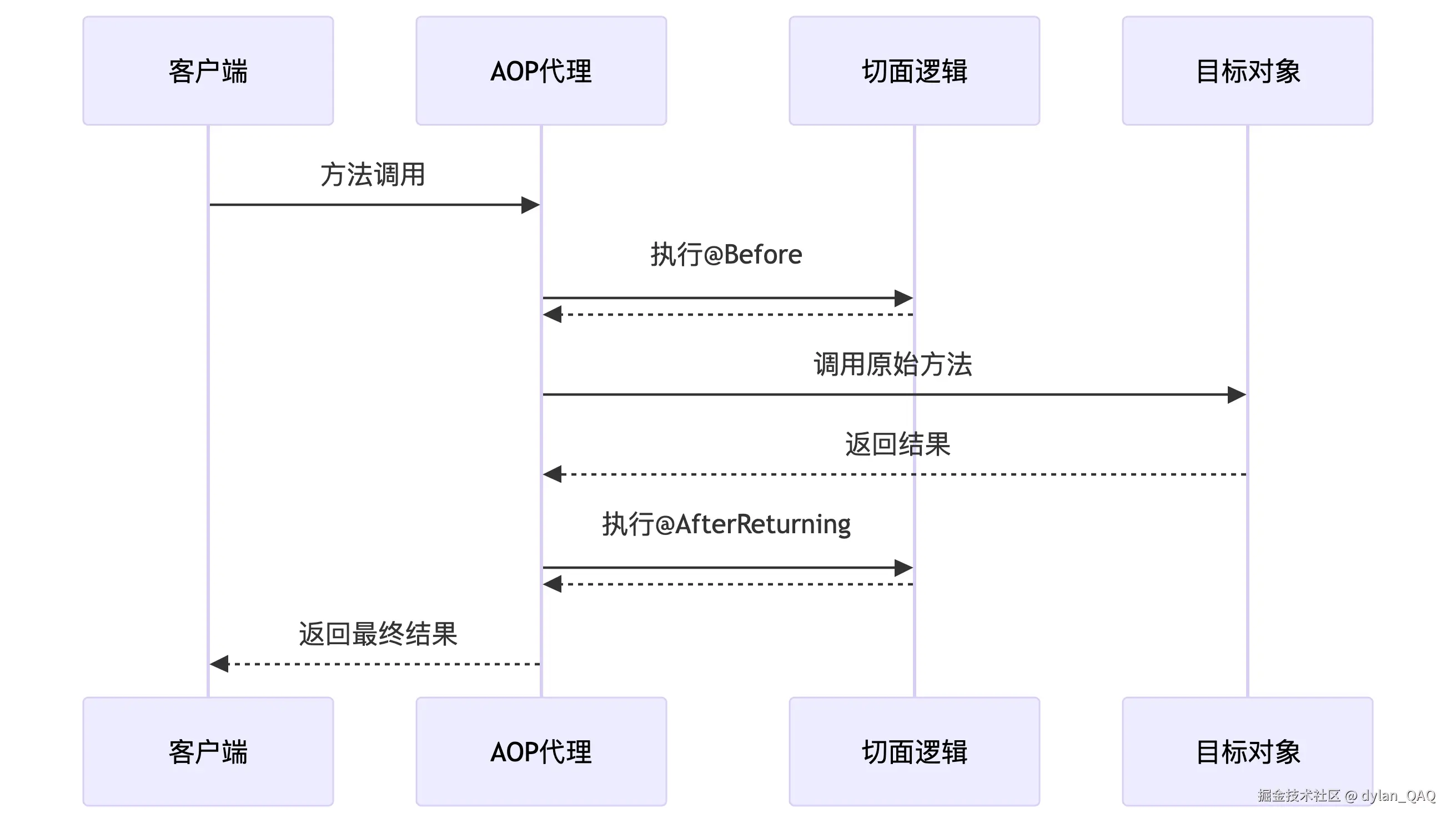 deepseek_mermaid_20250812_0d2ae0.png