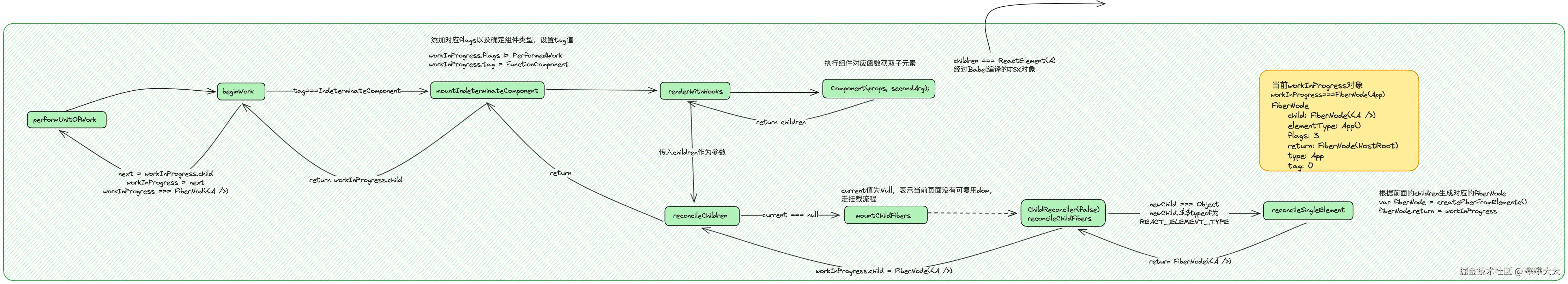 react-work-loop2.png