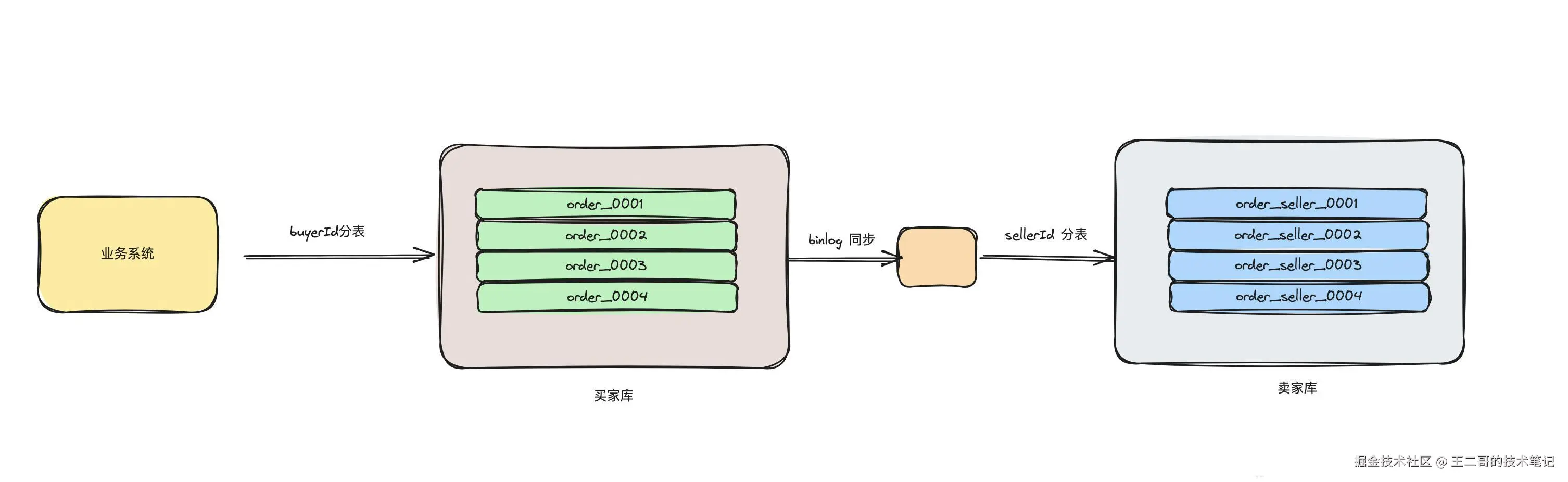 image-20250403122216972