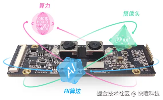 快瞳轻量化模型