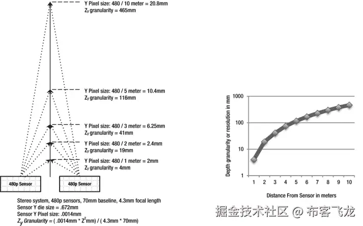 9781430259299_Fig01-20.jpg