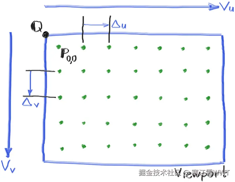 Figure 4: 视口和像素网格示意图