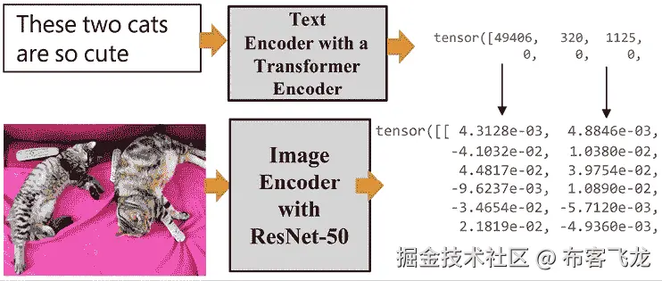 自动生成的图表描述