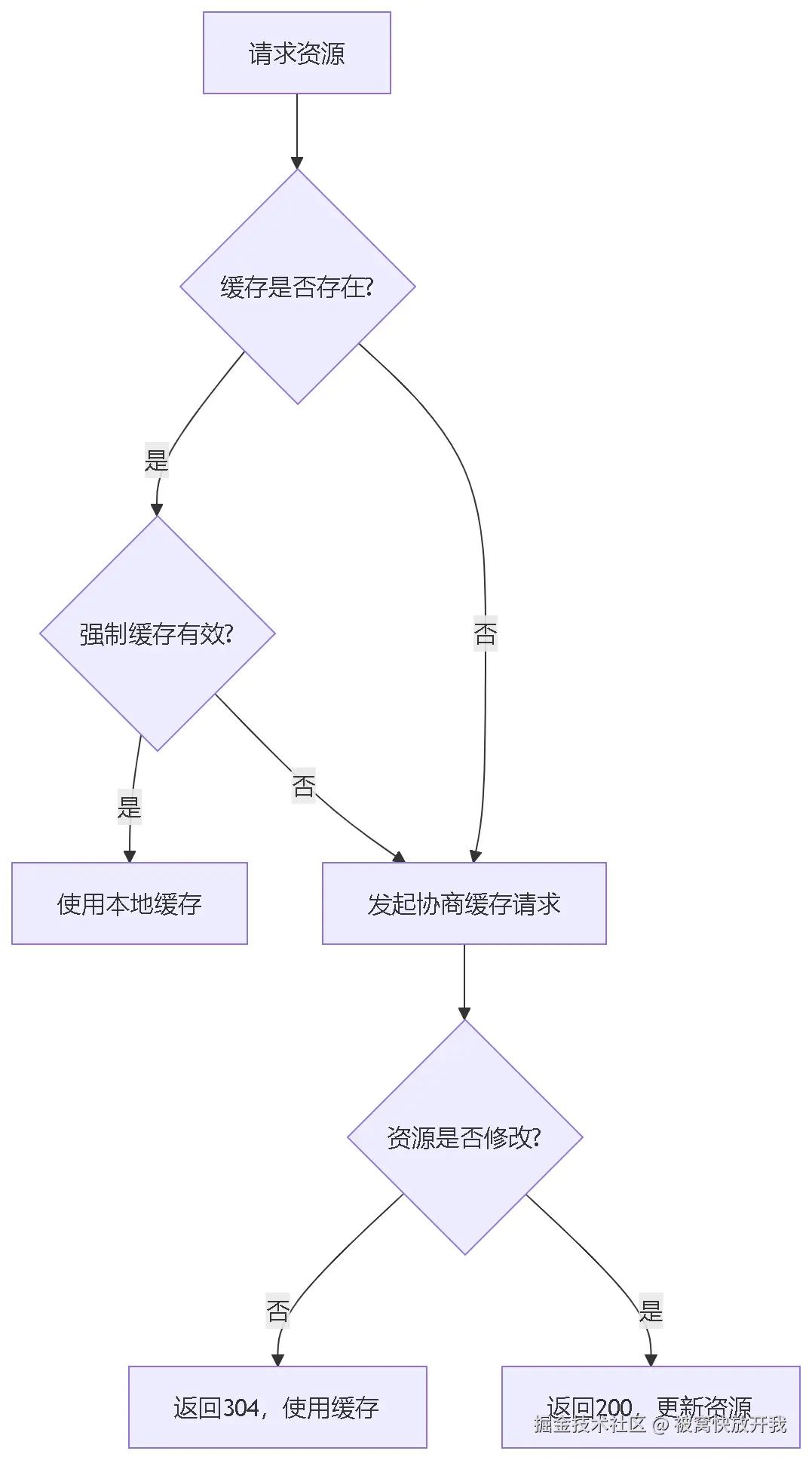 浏览器缓存机制.png