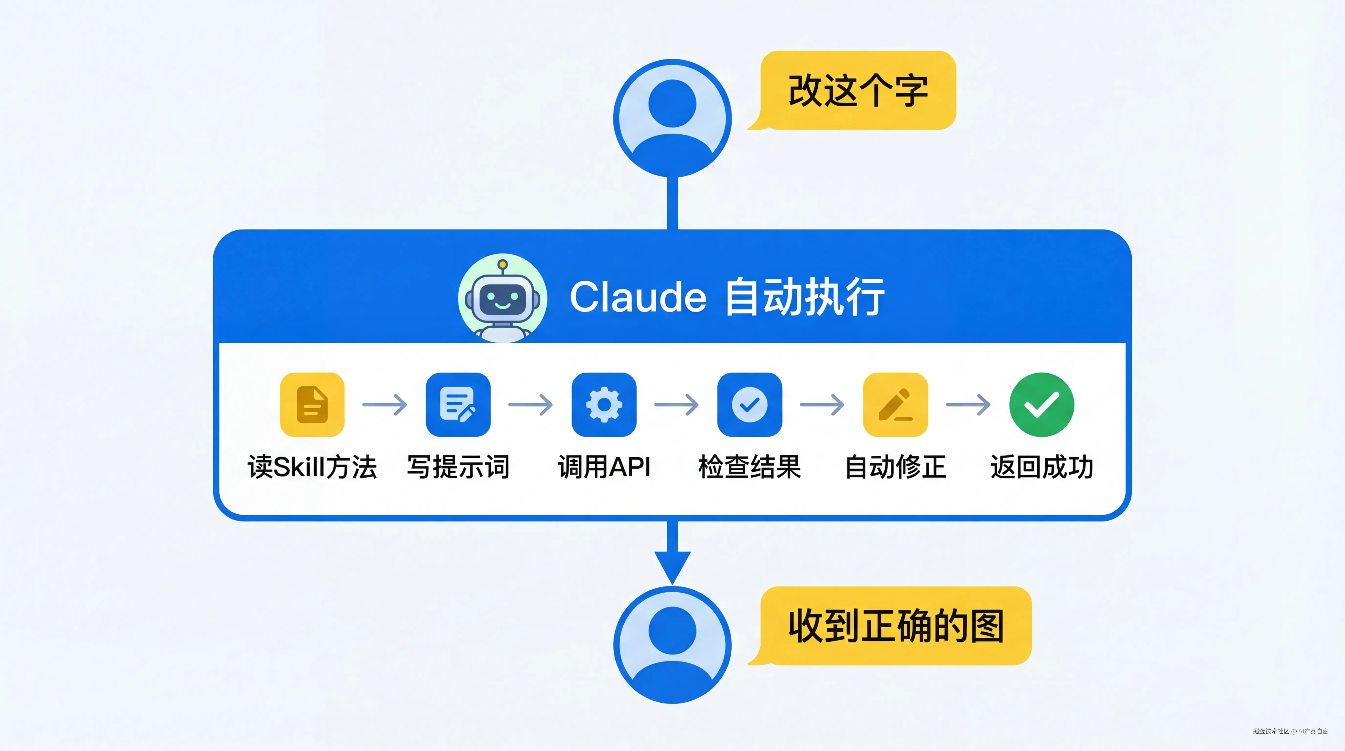 流程图