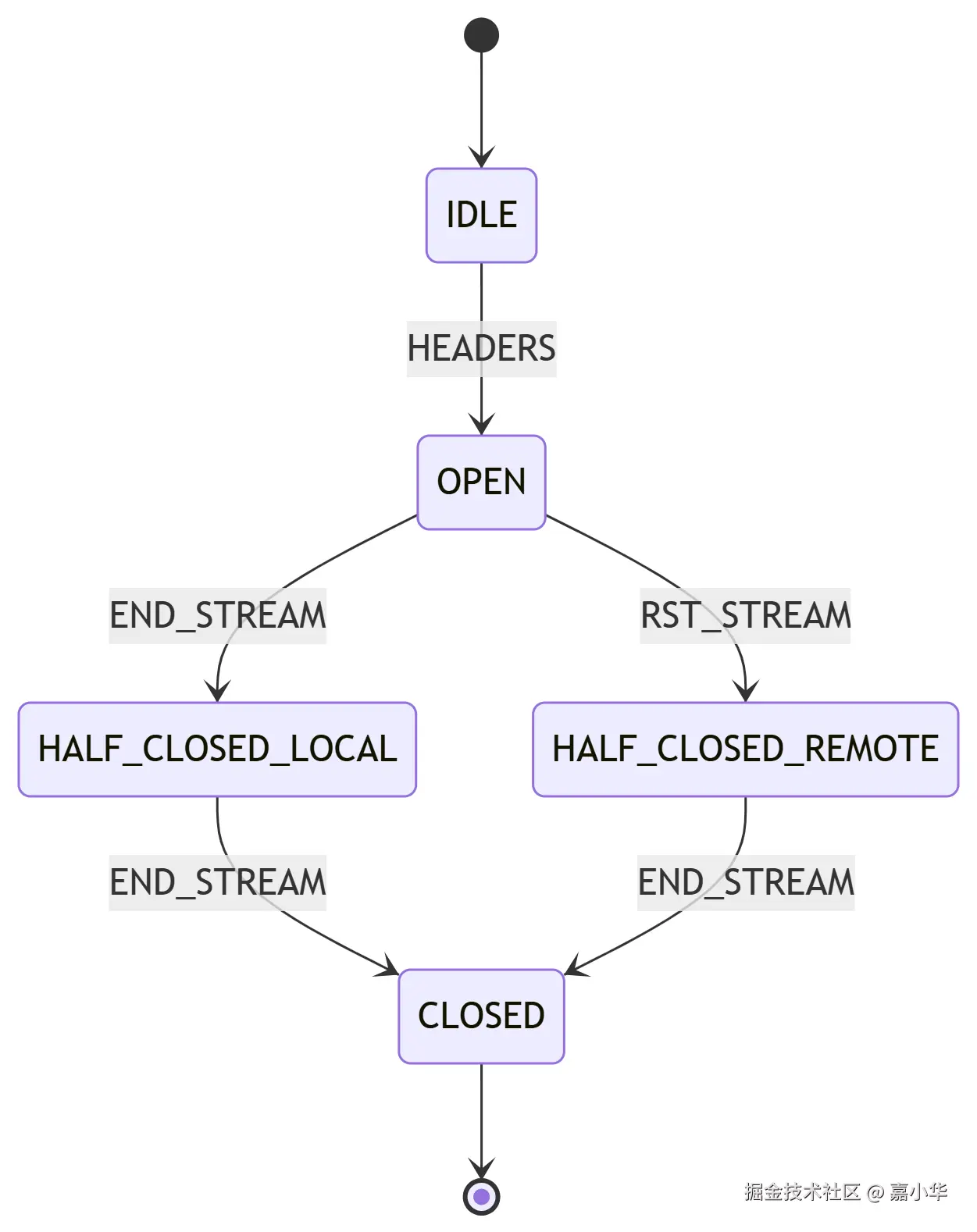 deepseek_mermaid_20250717_04e9af.png