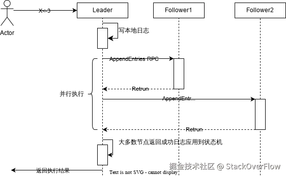 日志复制过程.svg
