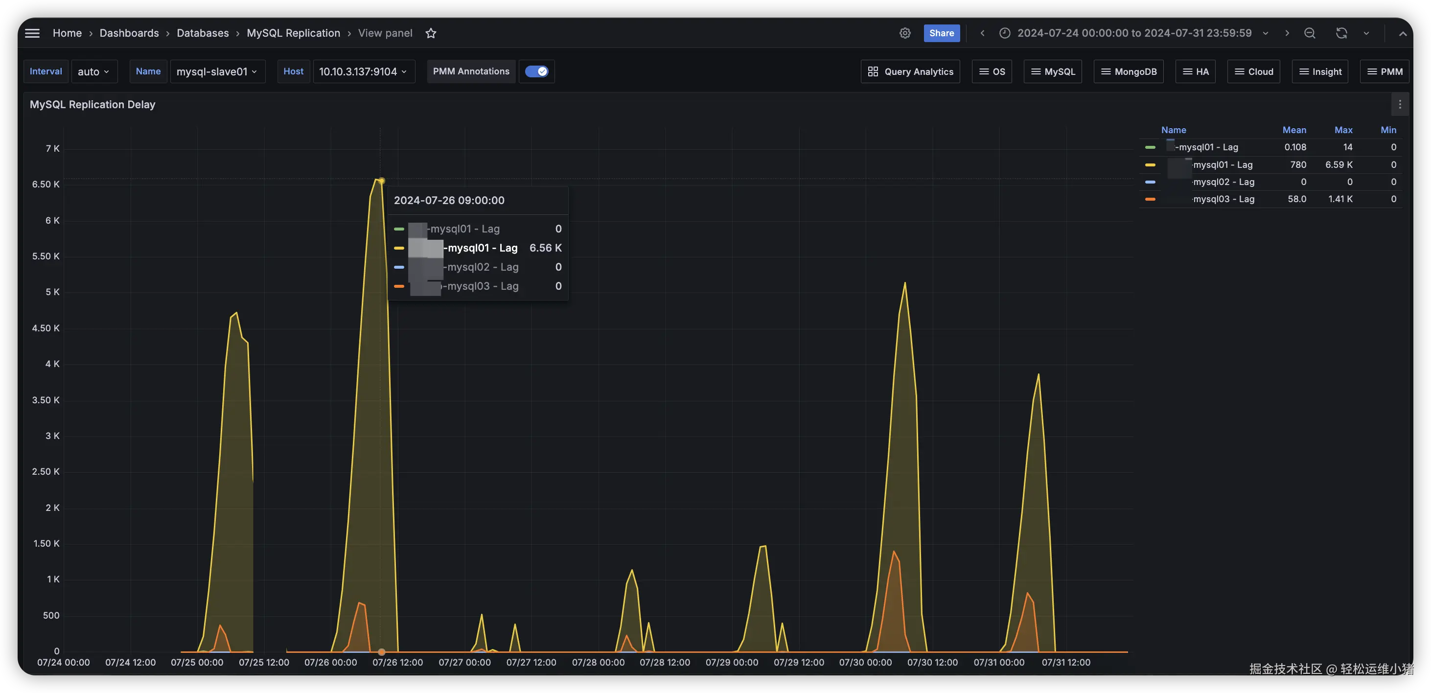 Mysql Second behind master（主从复制延时）