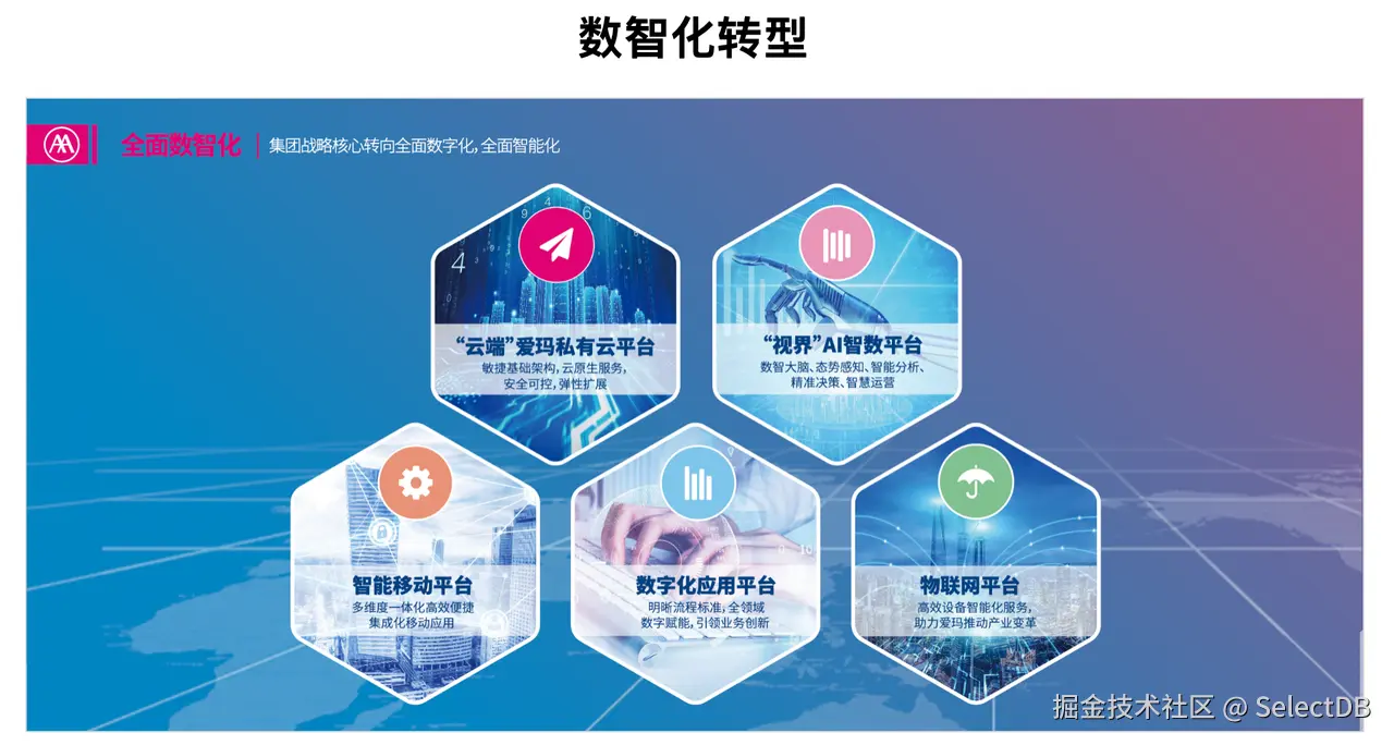 数智化转型.PNG