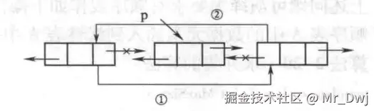 双向链表结点删除