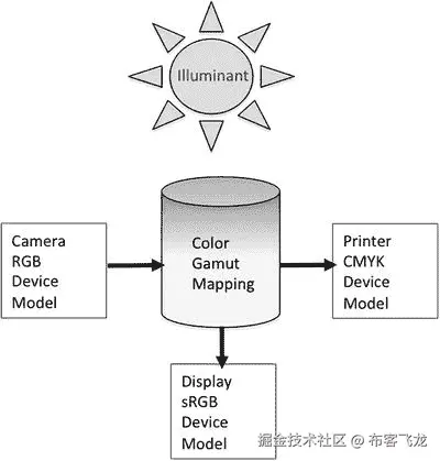 9781430259299_Fig02-07.jpg