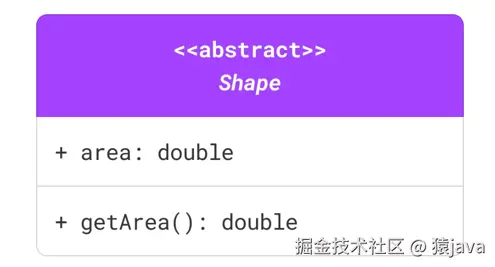 uml-class-abstract-class.png