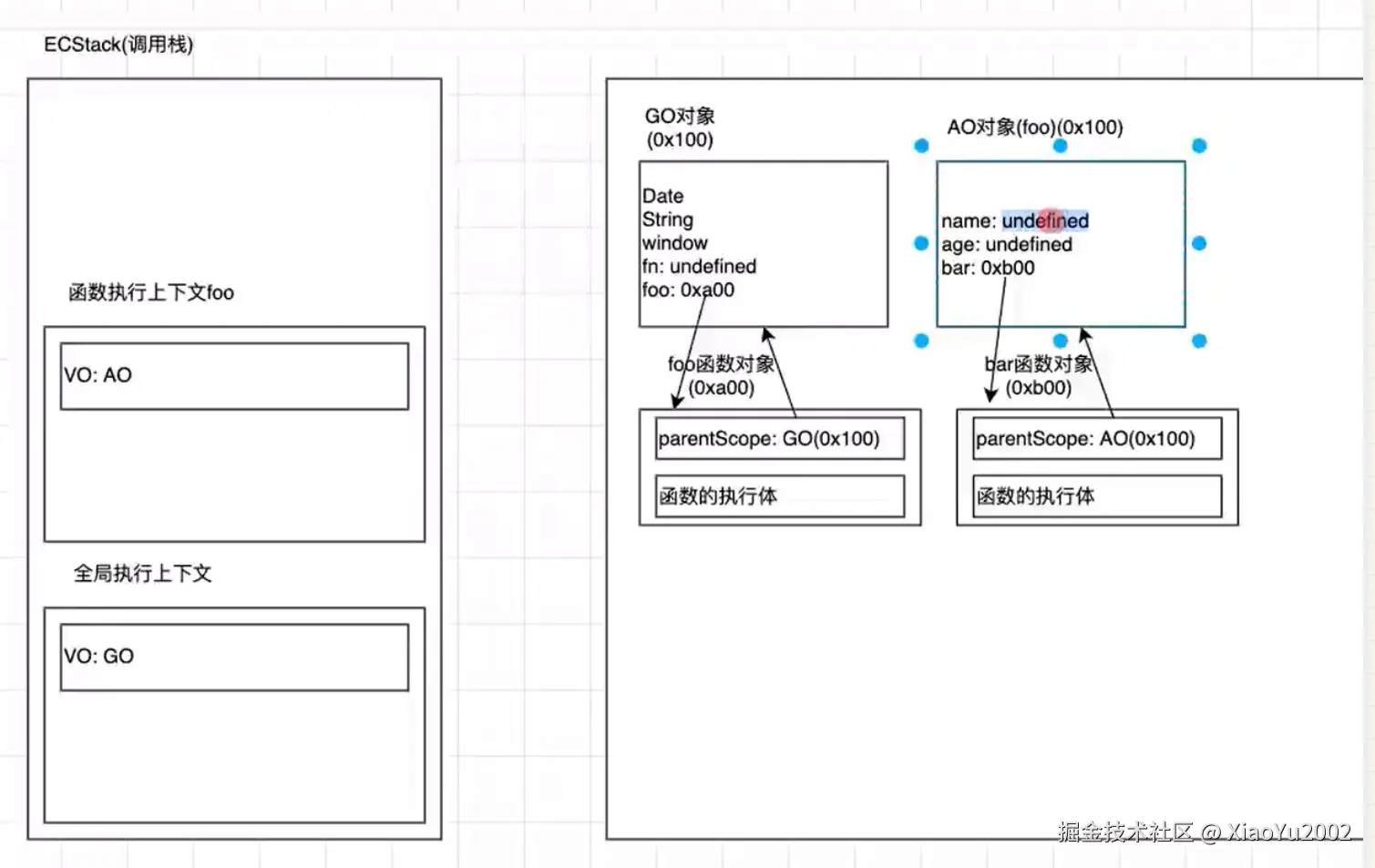 API语法参数分类