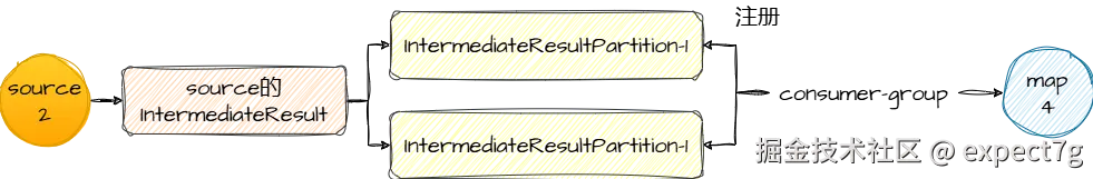 ExecutionGraph连接.png