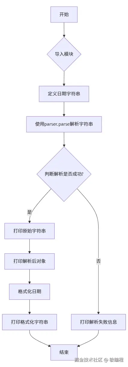 MermerGo的python-dateutil流程图