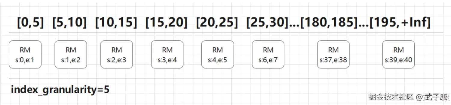 ClickHouse index_granularity