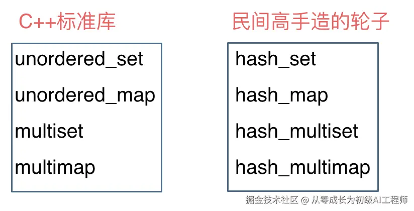 哈希表6