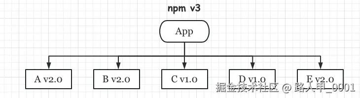 npm_deps8.jpg