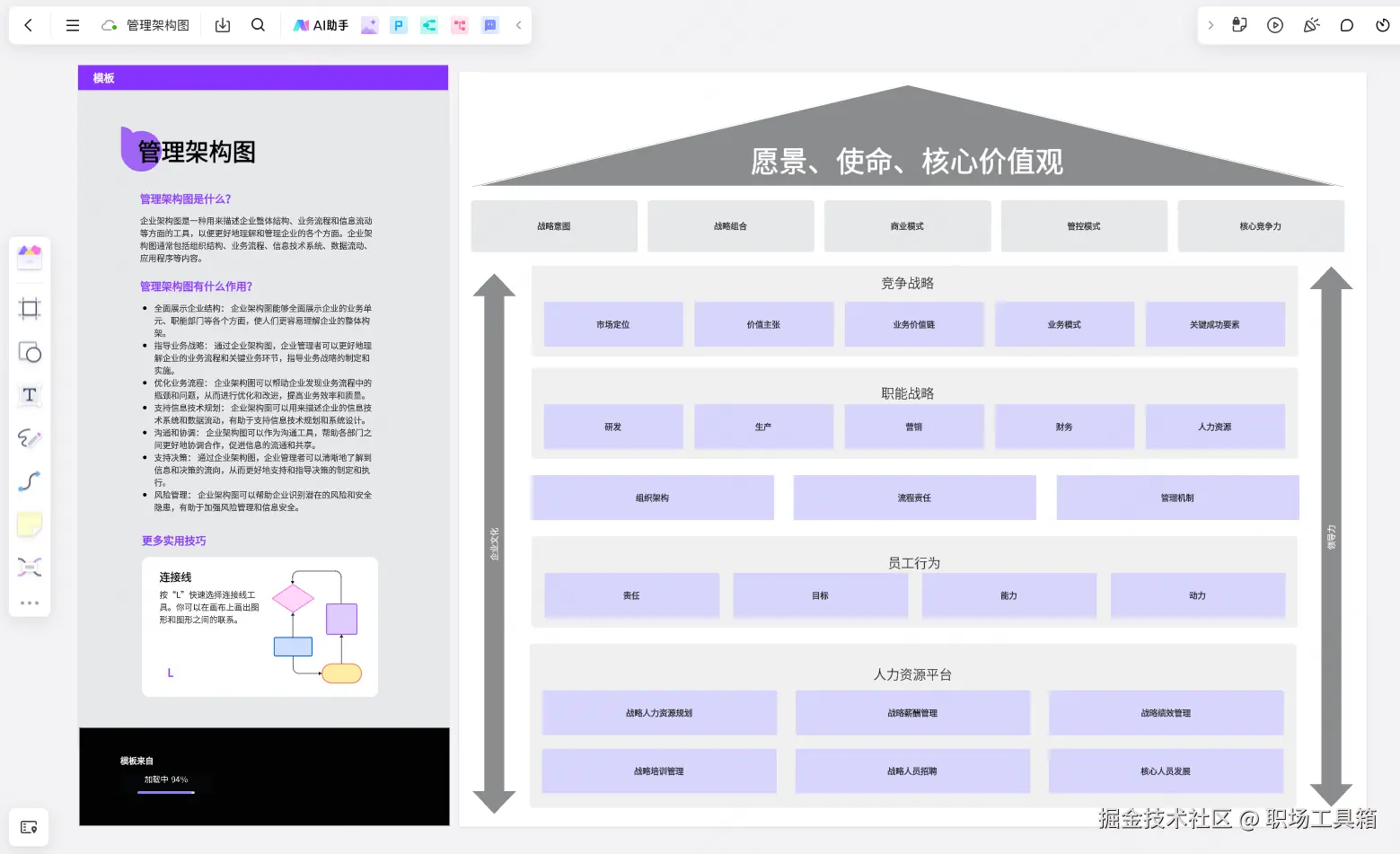 管理架构图模板-boardmix模板