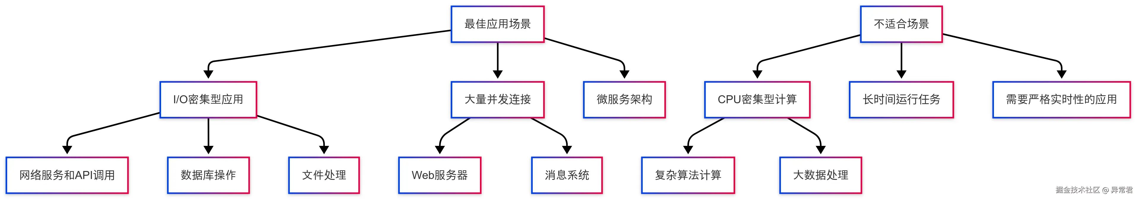 适用场景分析.png