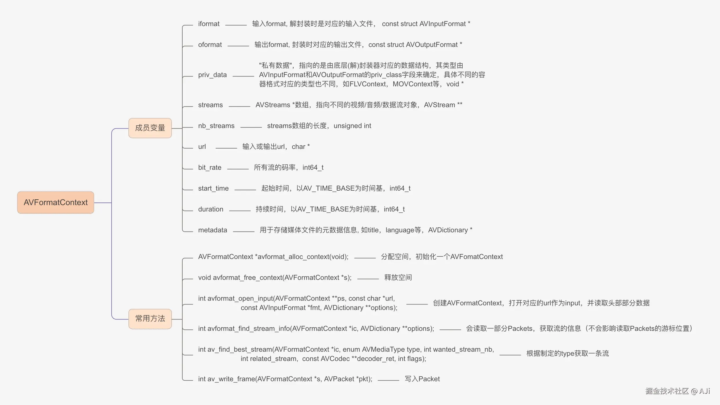 AVFormatContext.png
