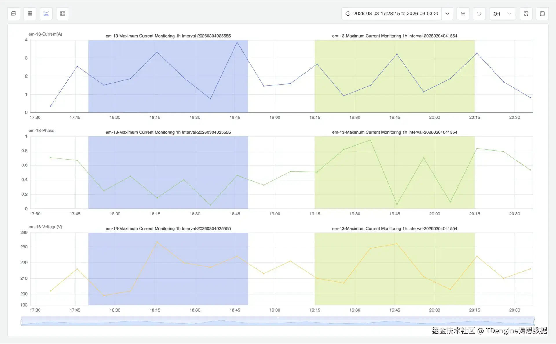 Visualize and compare multiple events by a simple click in TDengine