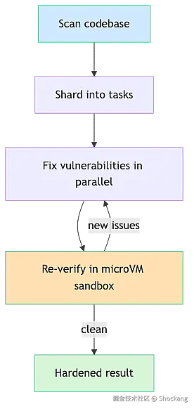 security-swarm-loop