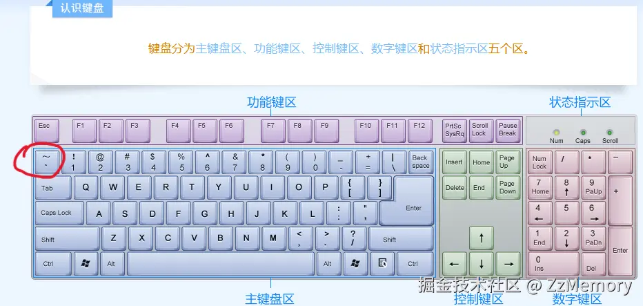 1. 反引号键位图.png