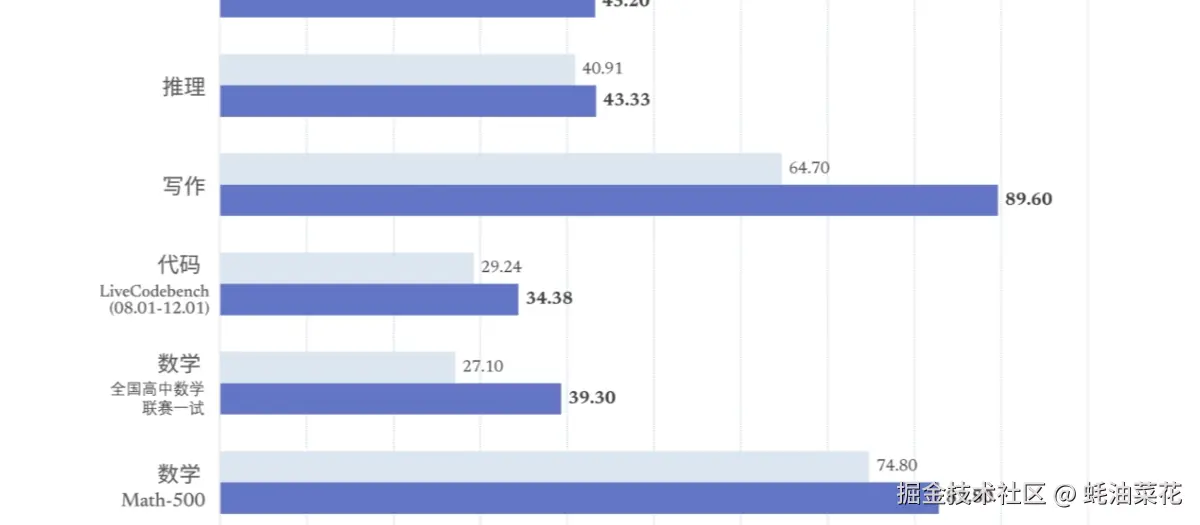 公众号: 蚝油菜花 - DeepSeek-V2.5-1210